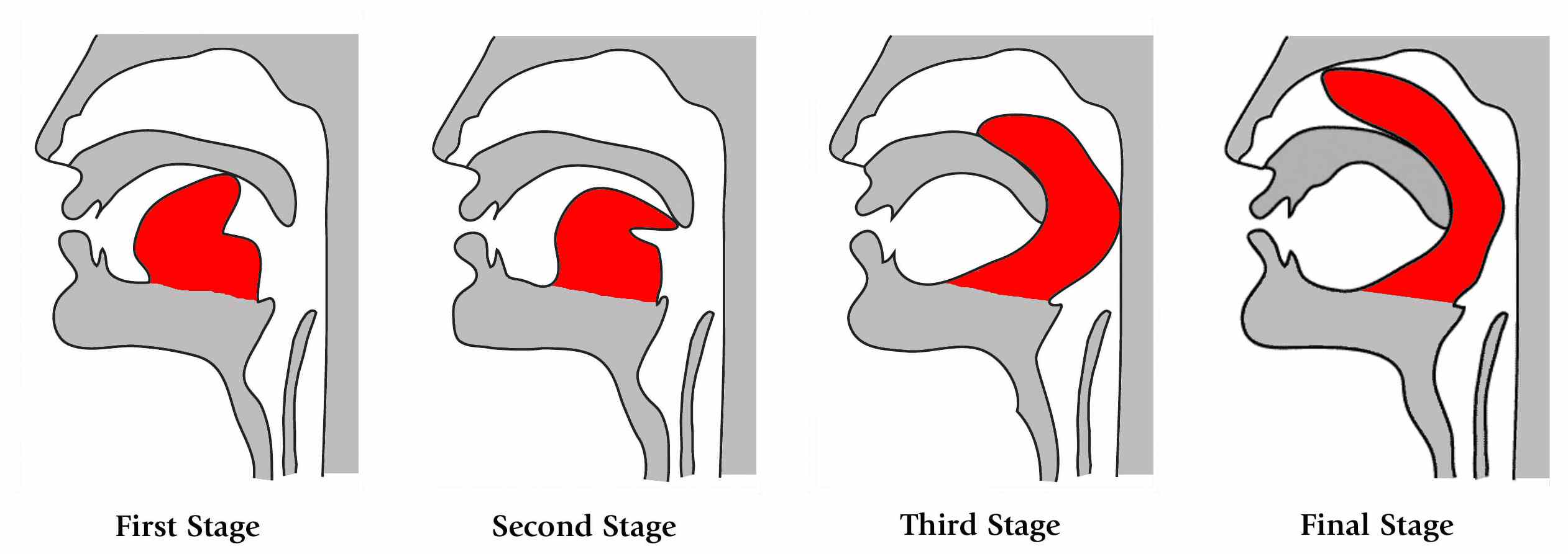 Кечари мудра – класическа йогийска мудра на езика